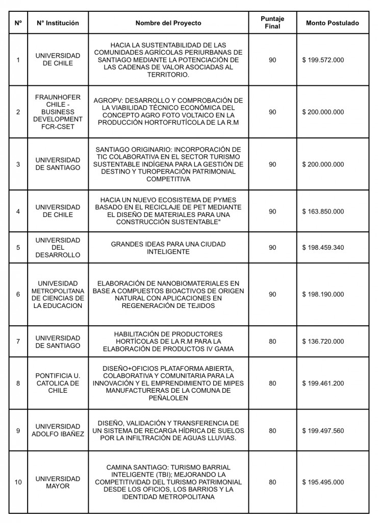 Listado Ganadores FIC-R 2015